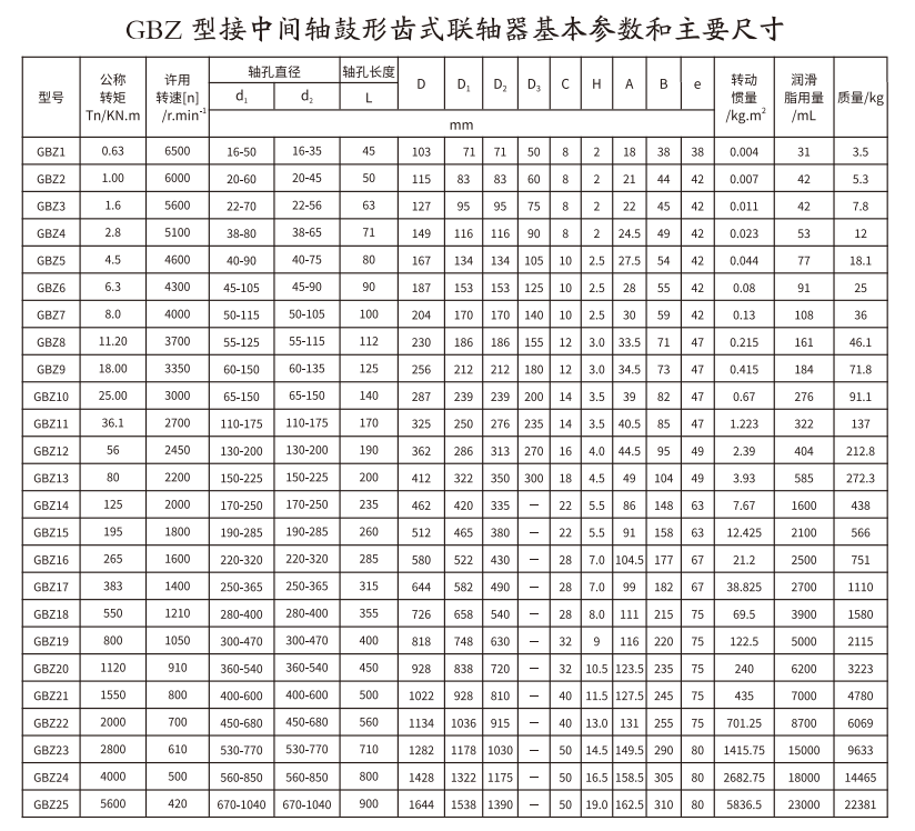 GBZ  型接中間軸鼓形齒式香蕉视频三级片