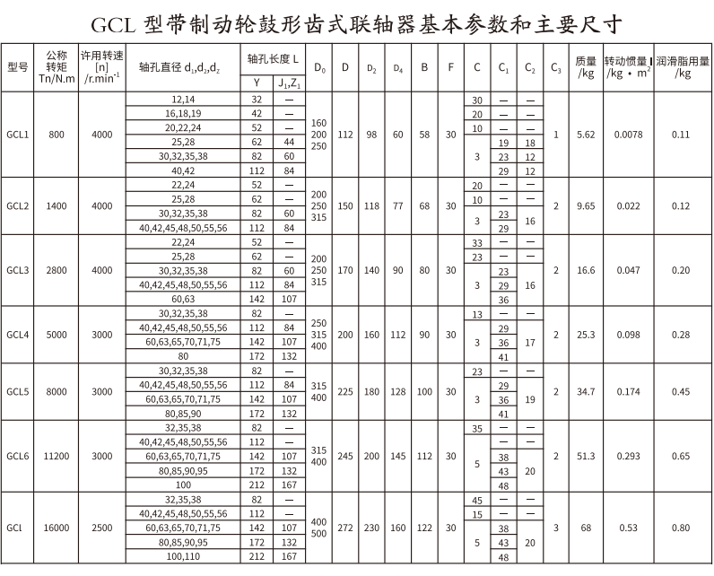 GCL  型帶製動輪鼓形齒式香蕉视频三级片