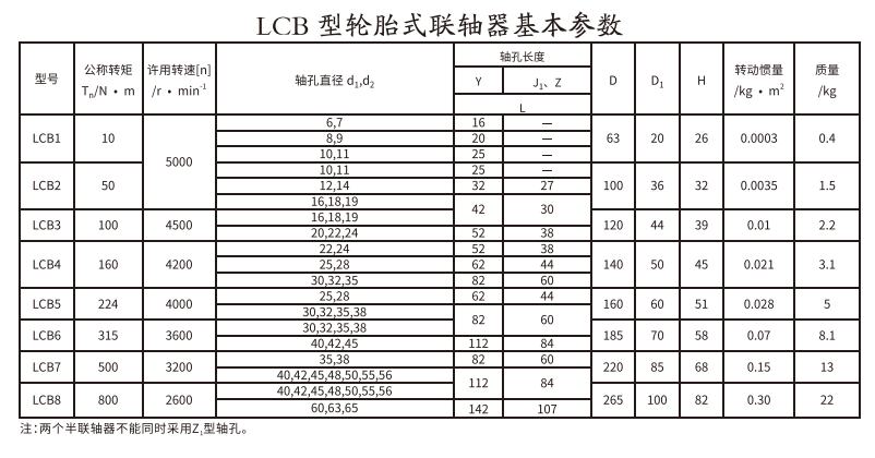 LCB型輪胎式香蕉视频三级片