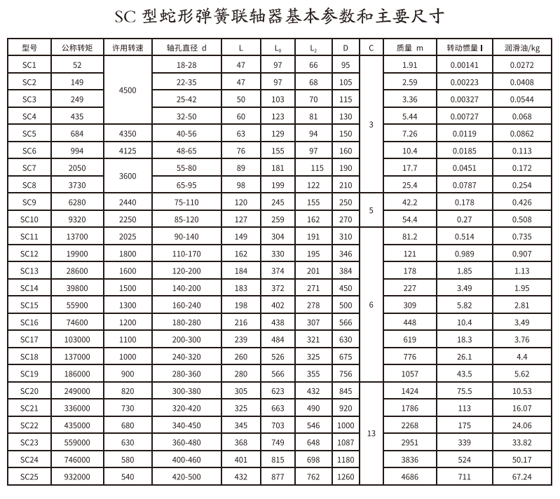 SC型蛇形彈簧香蕉视频三级片